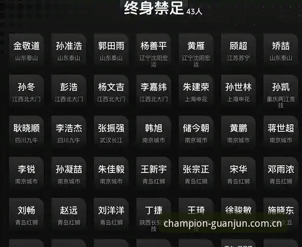 足协第三批禁足名单公布，中国足球反腐风暴如何重塑行业生态？